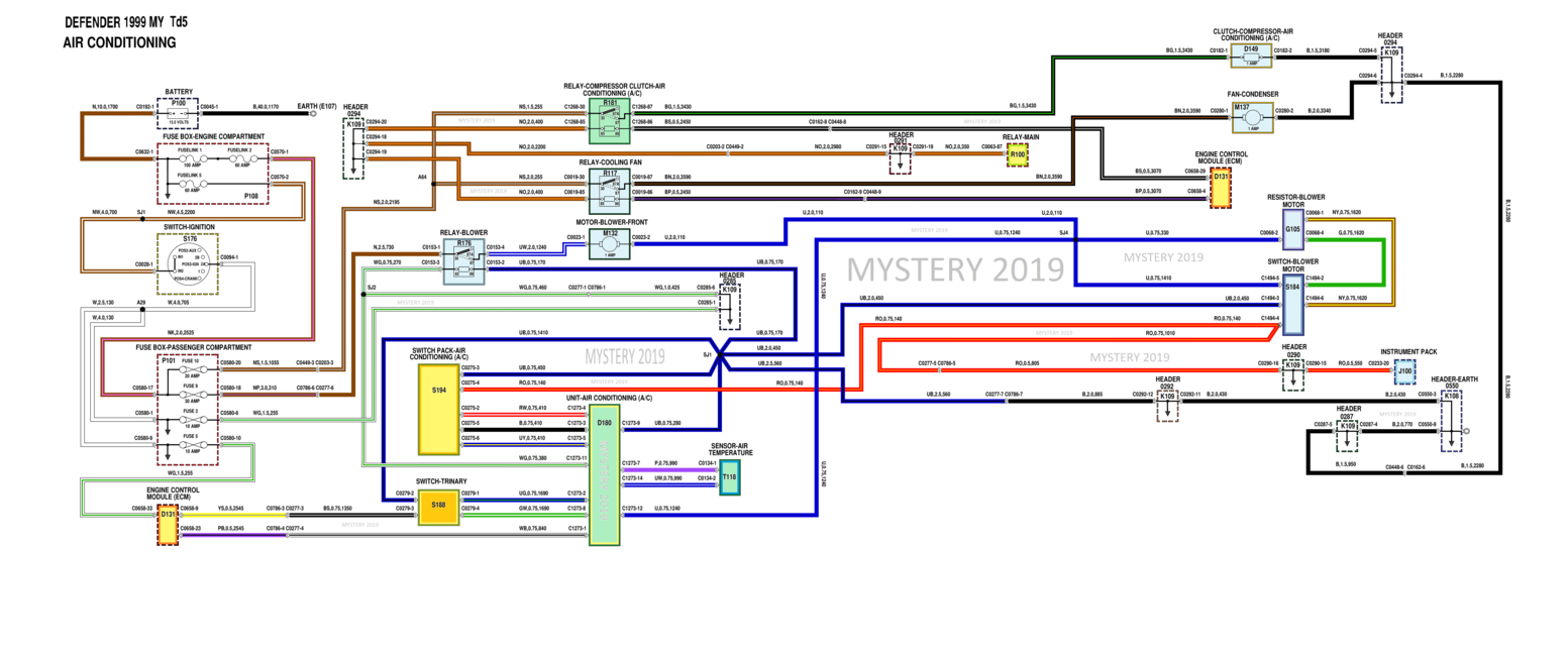 Land Rover Defender 300tdi Wiring Diagram Pdf - Wiring Diagram and